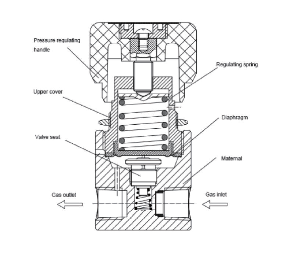 Pressure-reducer-struttura1