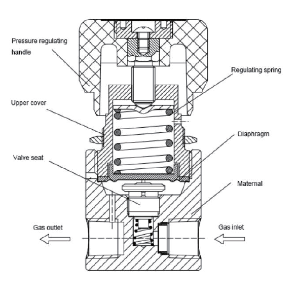 Regulator R11