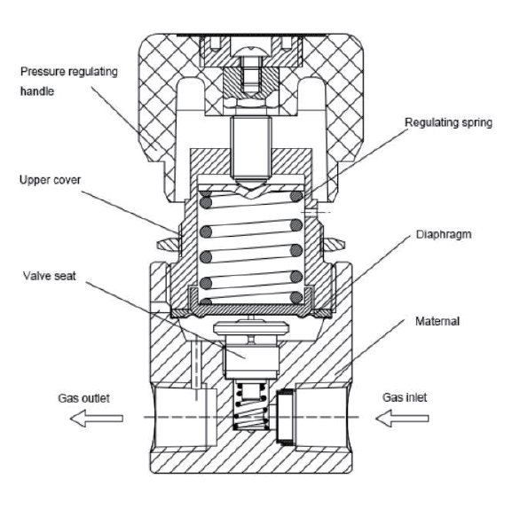 regulador R11