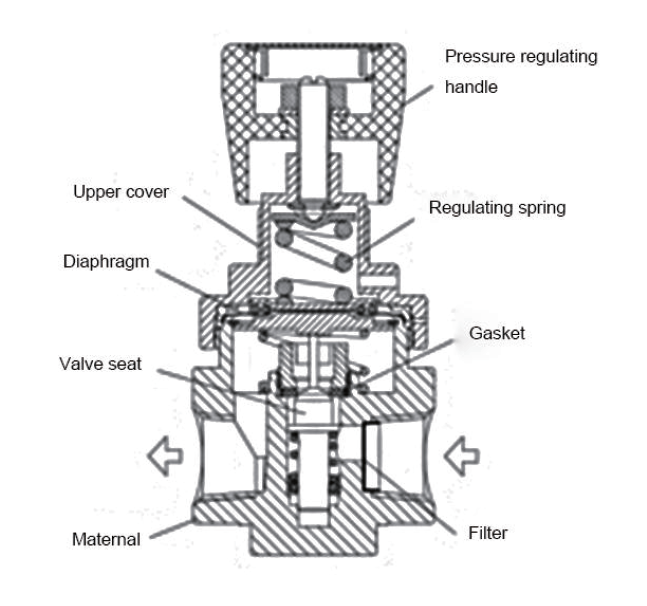 R13 regulator