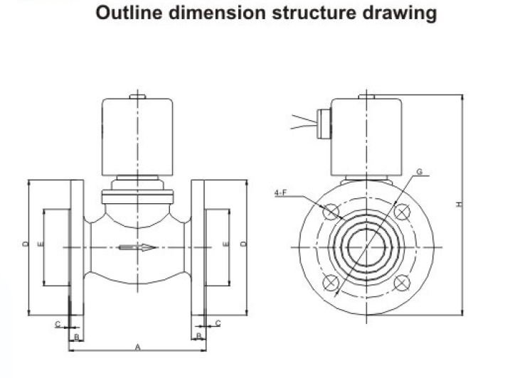 crtež strukture