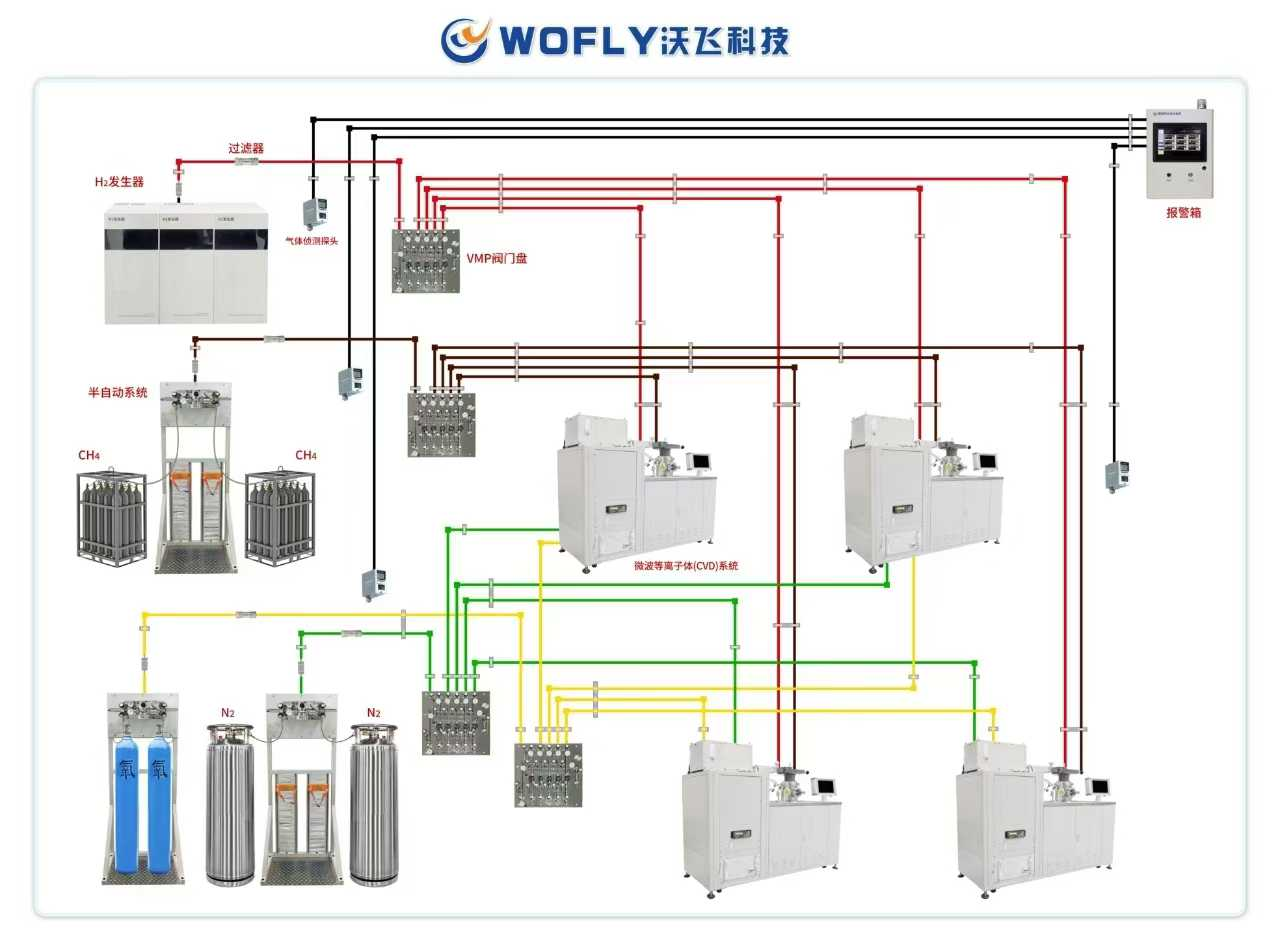 News - Brief Overview of Special Gas Delivery Systems