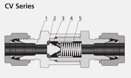 News - Which types require flow direction during valve installation.
