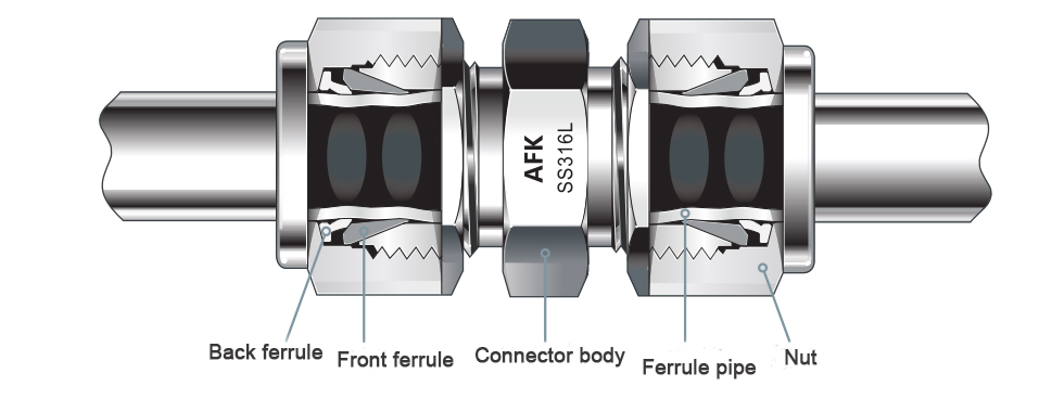 Ferrule pipe deals