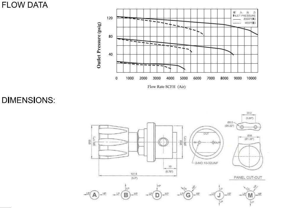 FLOW DATA DIMENSIONS