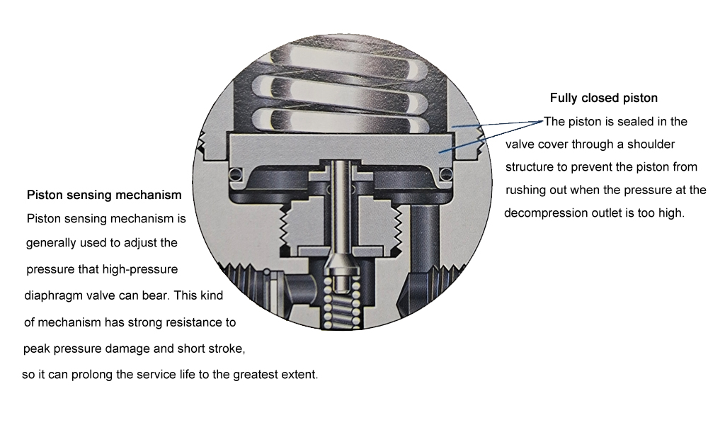 Piston sensor