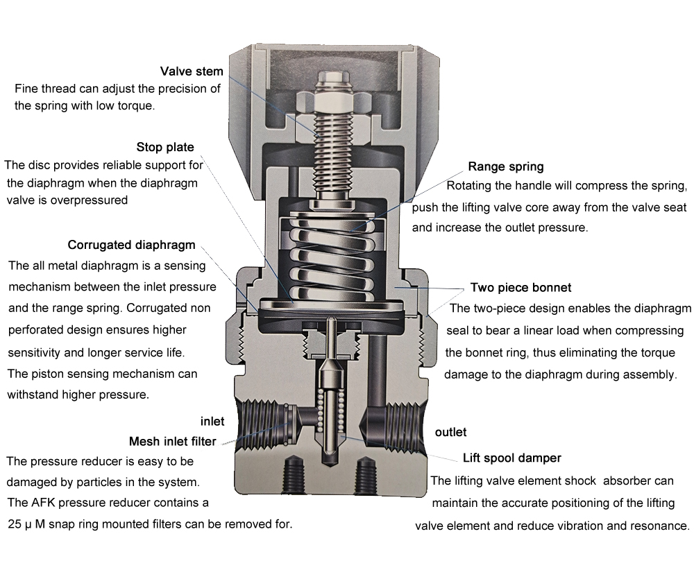 Pressure reducer structure