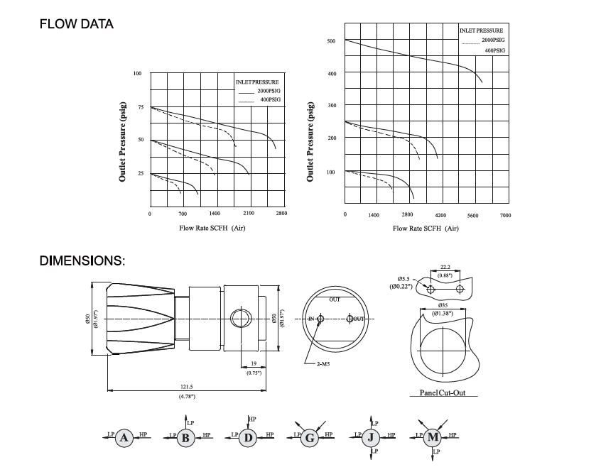 R11 FLOW DATA