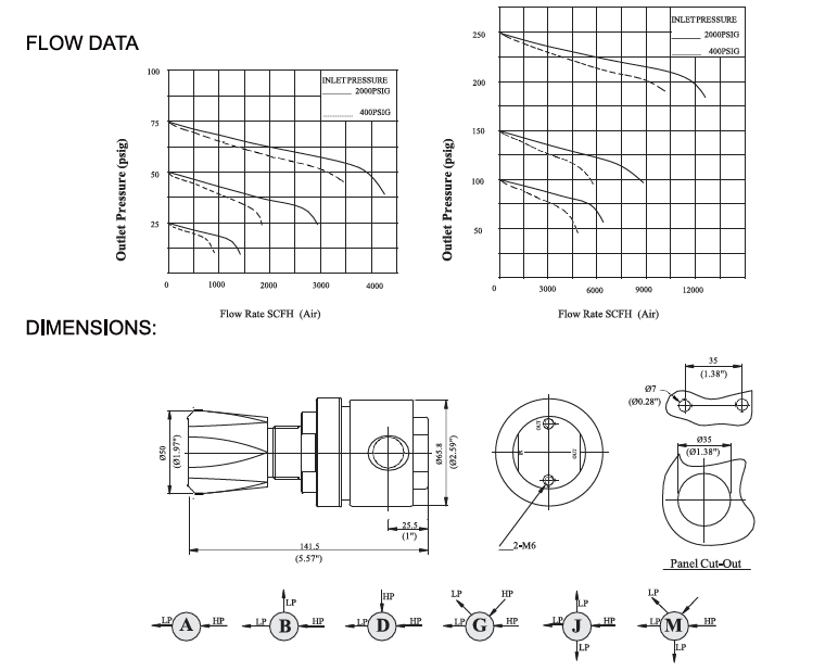 R12 flow data