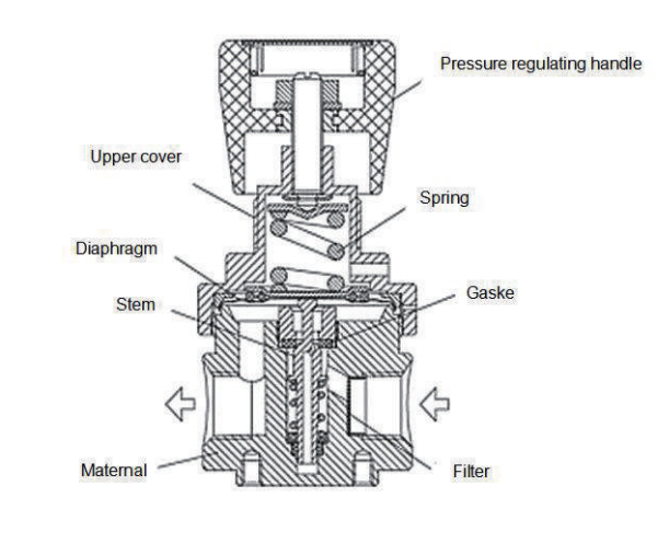 R12 internal structure