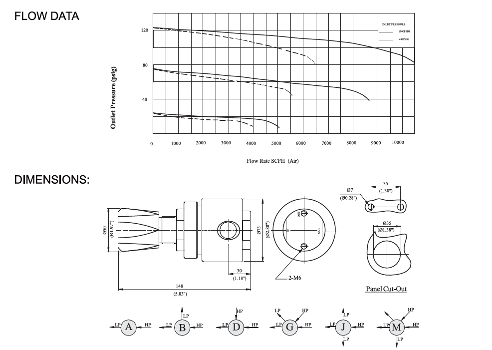 R13 flow data