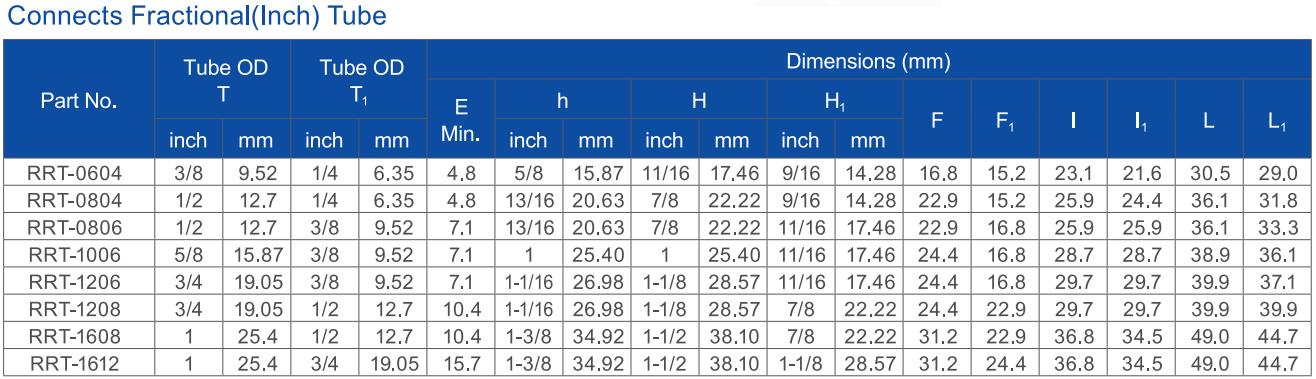 China Customizable Stainless Steel 316/304 Fittings Gas Pipe Connector ...