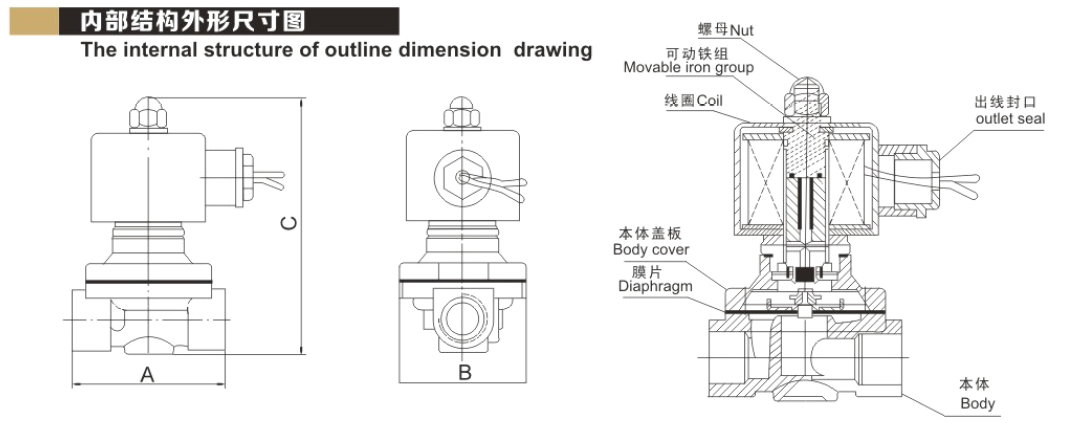 SOLENOID