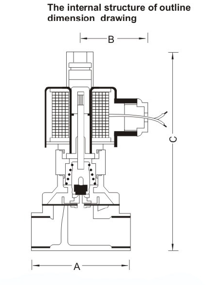 valve type