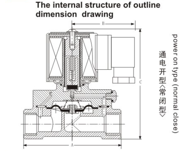 valve type